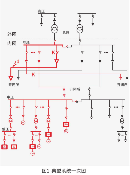 LM BR母线残压保持装置(图1)
