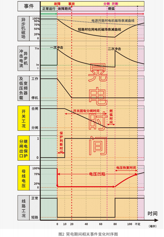 LM BR母线残压保持装置(图4)