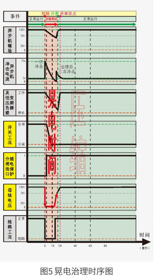 LM BR母线残压保持装置(图10)