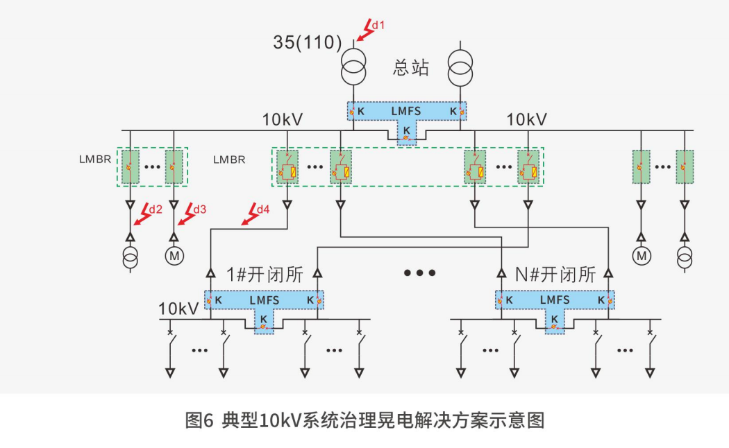 LM BR母线残压保持装置(图12)
