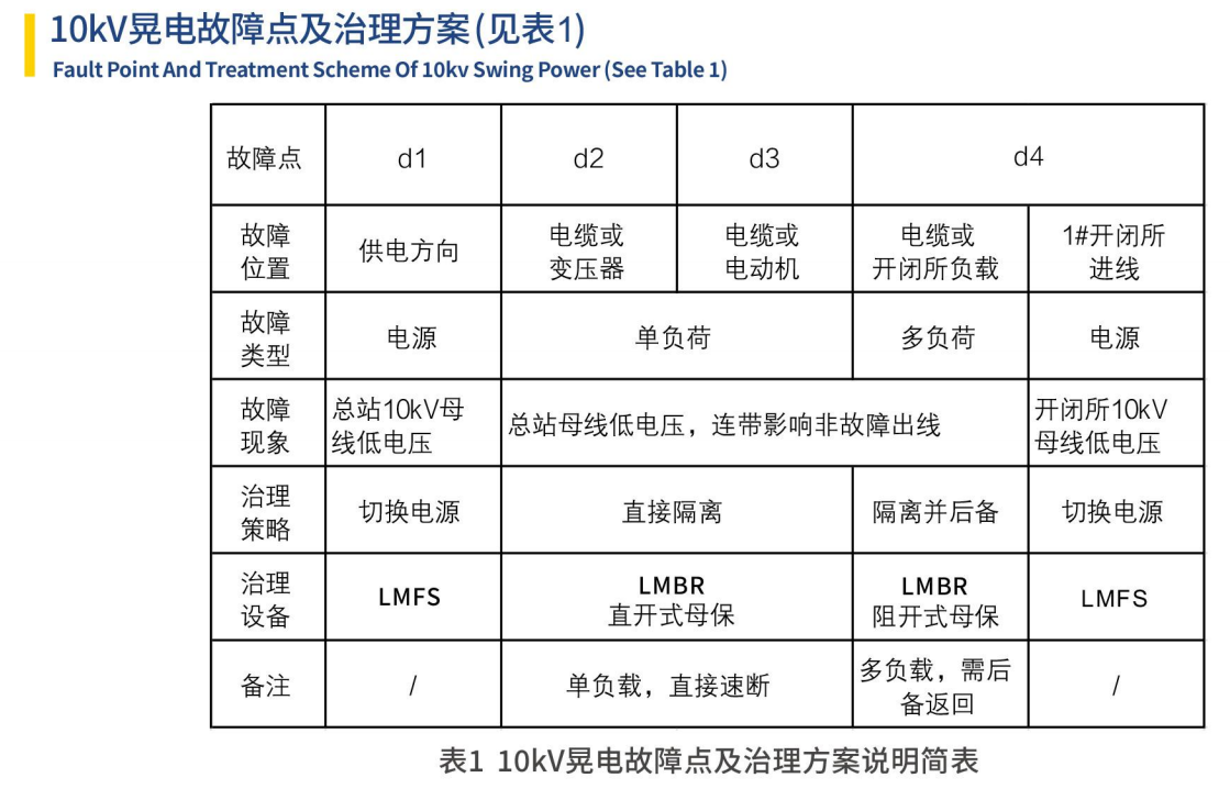 LM BR母线残压保持装置(图13)