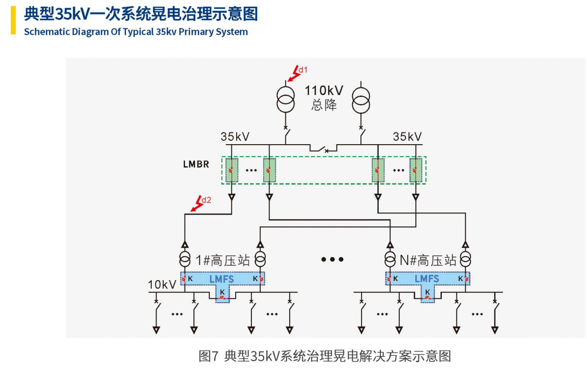 LM BR母线残压保持装置(图14)