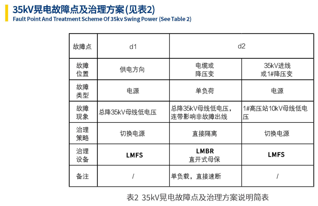 LM BR母线残压保持装置(图15)