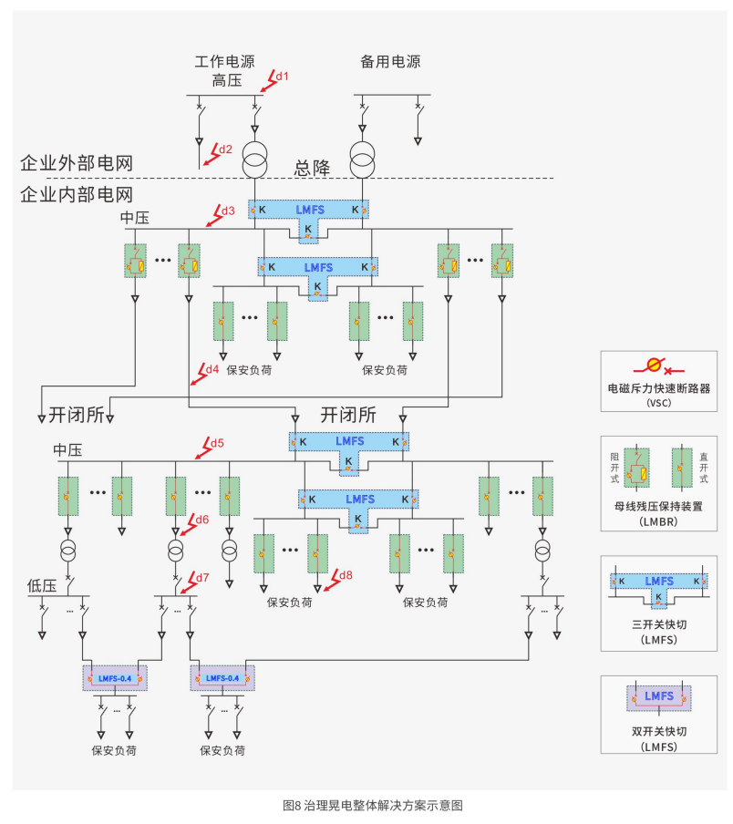 LM BR母线残压保持装置(图17)