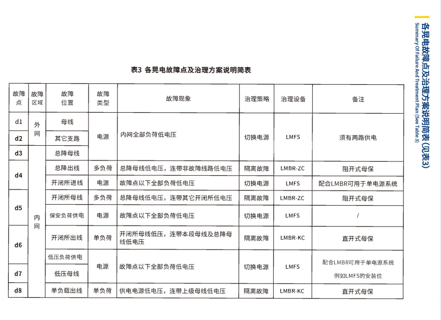 LM BR母线残压保持装置(图18)
