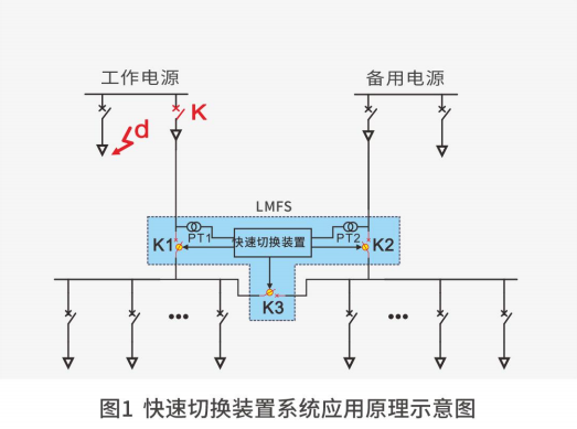 LM FS快速断路器及快速切换装置(图2)