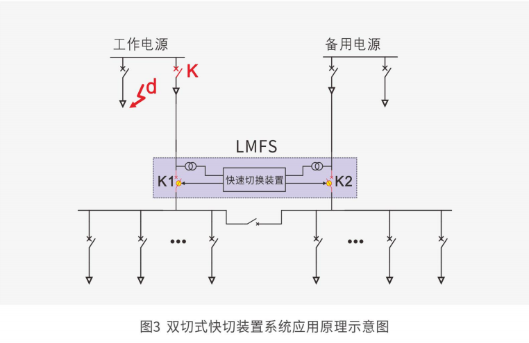 LM FS快速断路器及快速切换装置(图6)