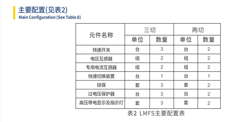 LM FS快速断路器及快速切换装置(图8)